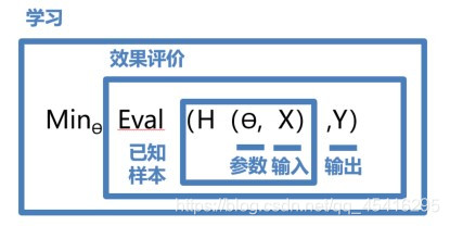 学习确定参数的方法