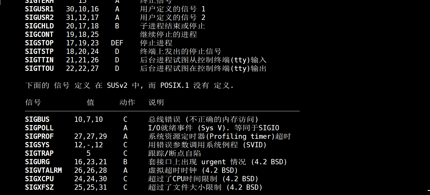 linux 信号signal