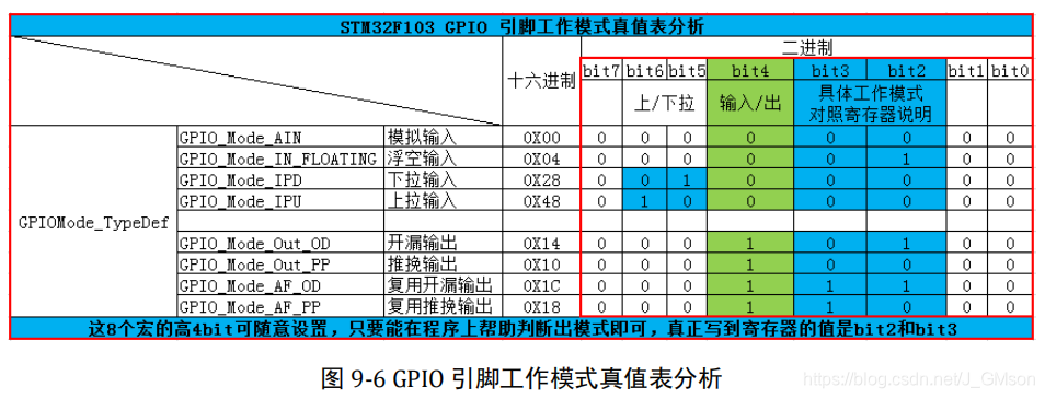 工作模式配置