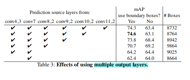 ssdmultipleoutput