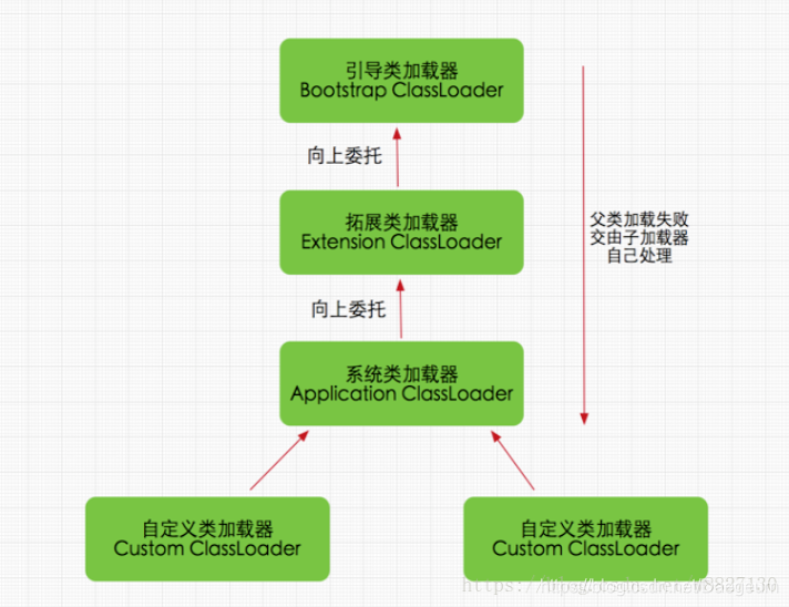 类加载