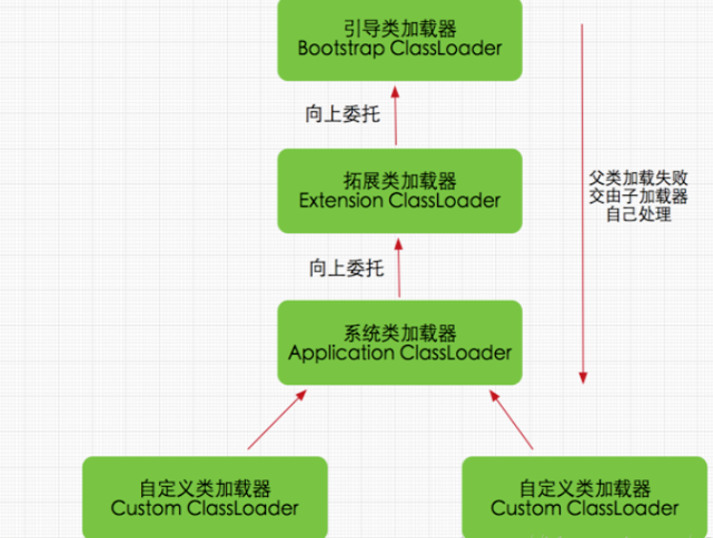 双亲委派机制工作过程