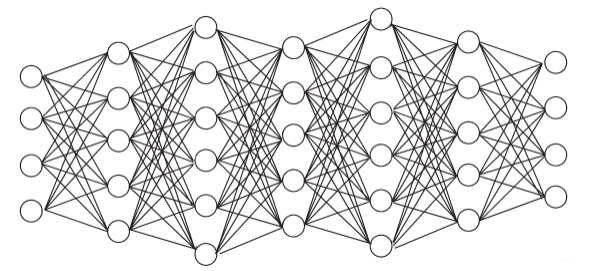 深度神经网络 深度神经网络