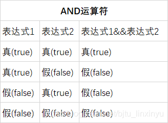 AND运算符