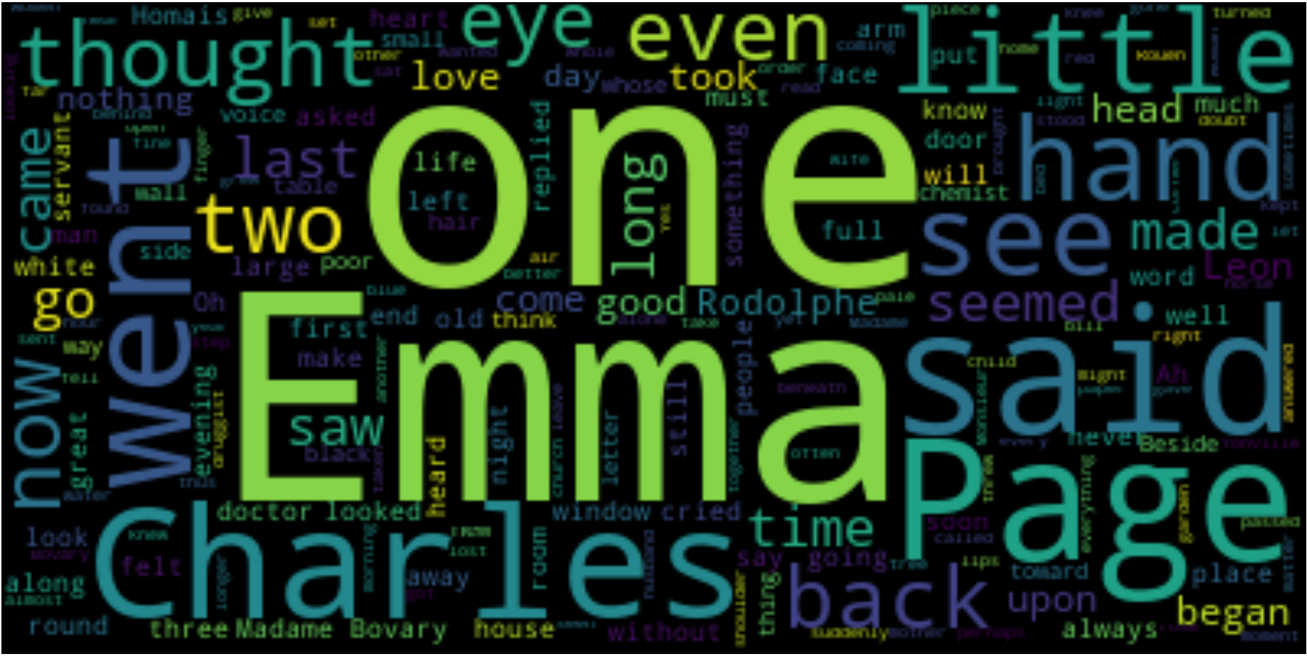 Jimmy自学Python——利用WordCloud绘制中英文词云图-CSDN博客