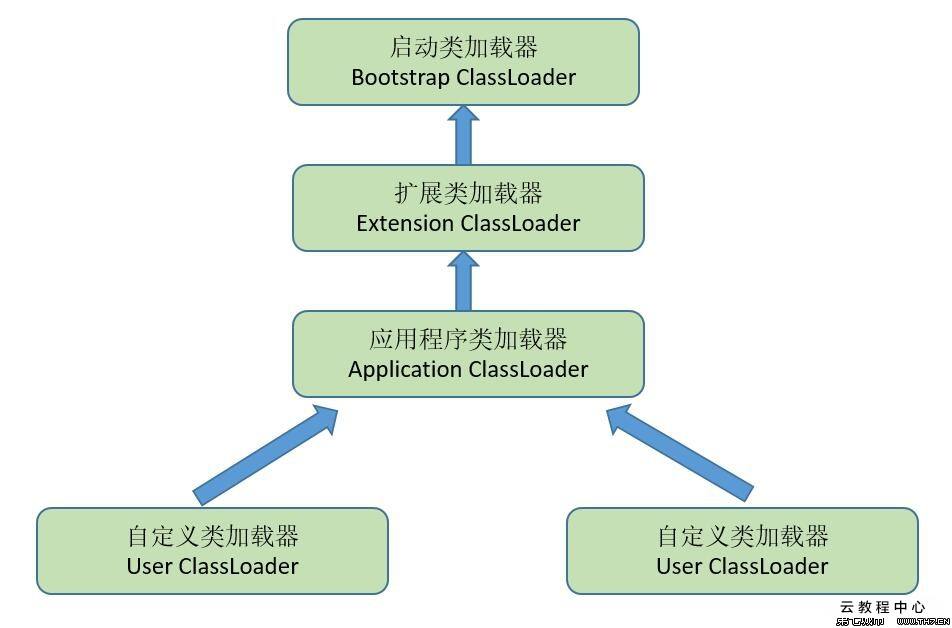 watermark,type_ZmFuZ3poZW5naGVpdGk,shadow_10,text_aHR0cHM6Ly9ibG9nLmNzZG4ubmV0L3FxXzQyMjE2NzQ0,size_16,color_FFFFFF,t_70