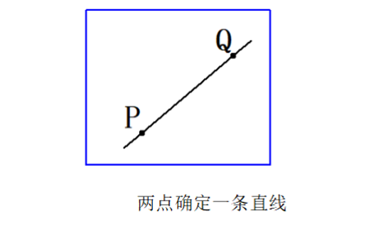 简单整理后得到=),可以唯一确定一条直线,)和q(,根据数学知识容易
