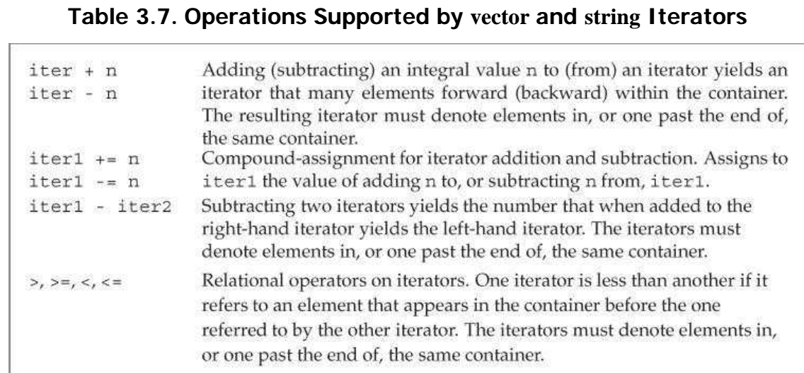 C++ Primer 第三章 Strings, Vectors, and Arrays