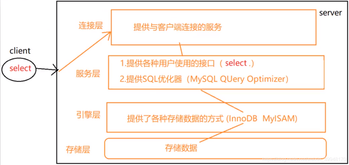 客户端发送请求到服务器端原理图