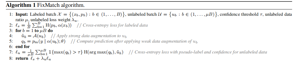 解析FixMatch：用一致性和信心简化半监督学习-第2张图片-谷歌商店上架