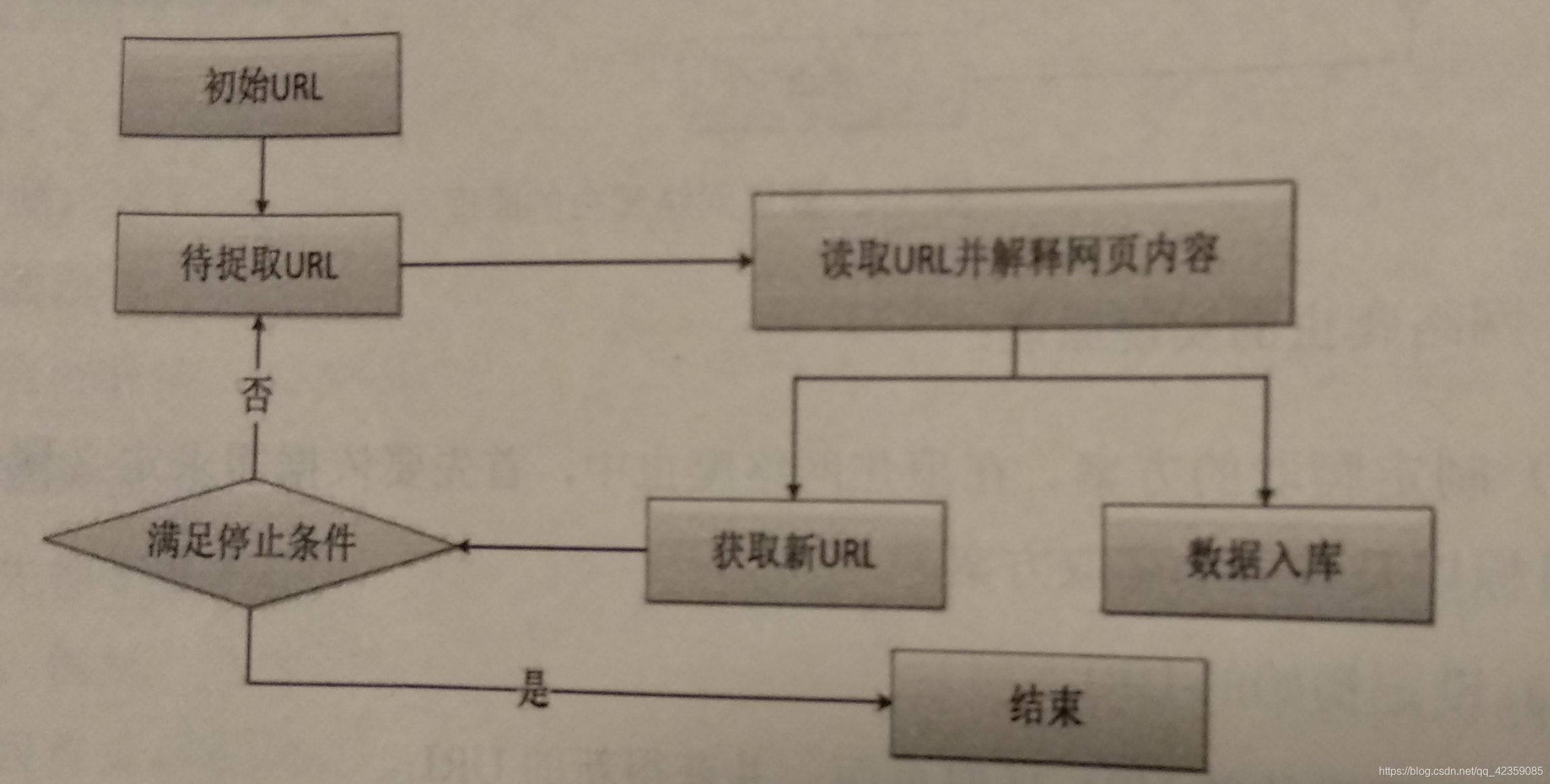 通用网络爬虫的实现过程