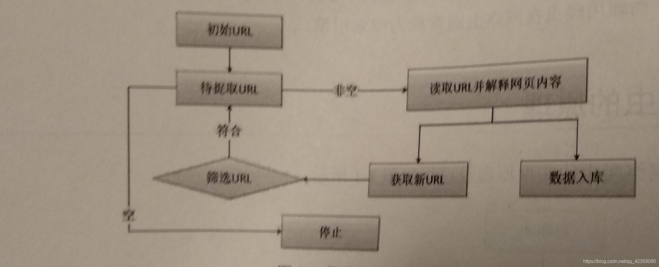 聚焦爬虫