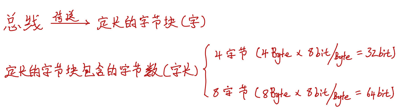 字和字长