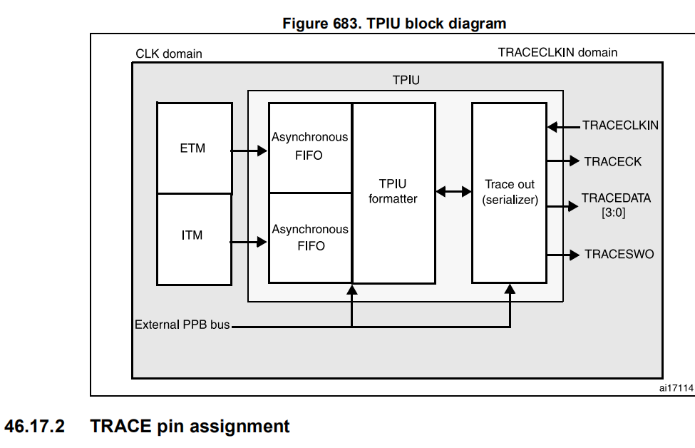 G4 ETM Embedded Trace Macrocell_embedded trace moduleCSDN博客