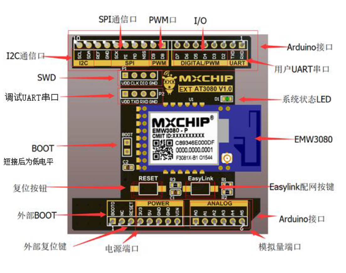 基于阿里云STM32L4R5ZI端到端物联网全栈开发学习笔记（1）2020/1/28_nucleo stm32l4r5zi cubeai-CSDN博客