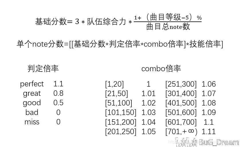 dream原作者 watermark,type_ZmFuZ3poZW5naGVpdGk,shadow_10,text_aHR0cHM6Ly9ibG9nLmNzZG4ubmV0L0JhbGxsaWdodG5pbmdz,size_16,color_FFFFFF,t_70