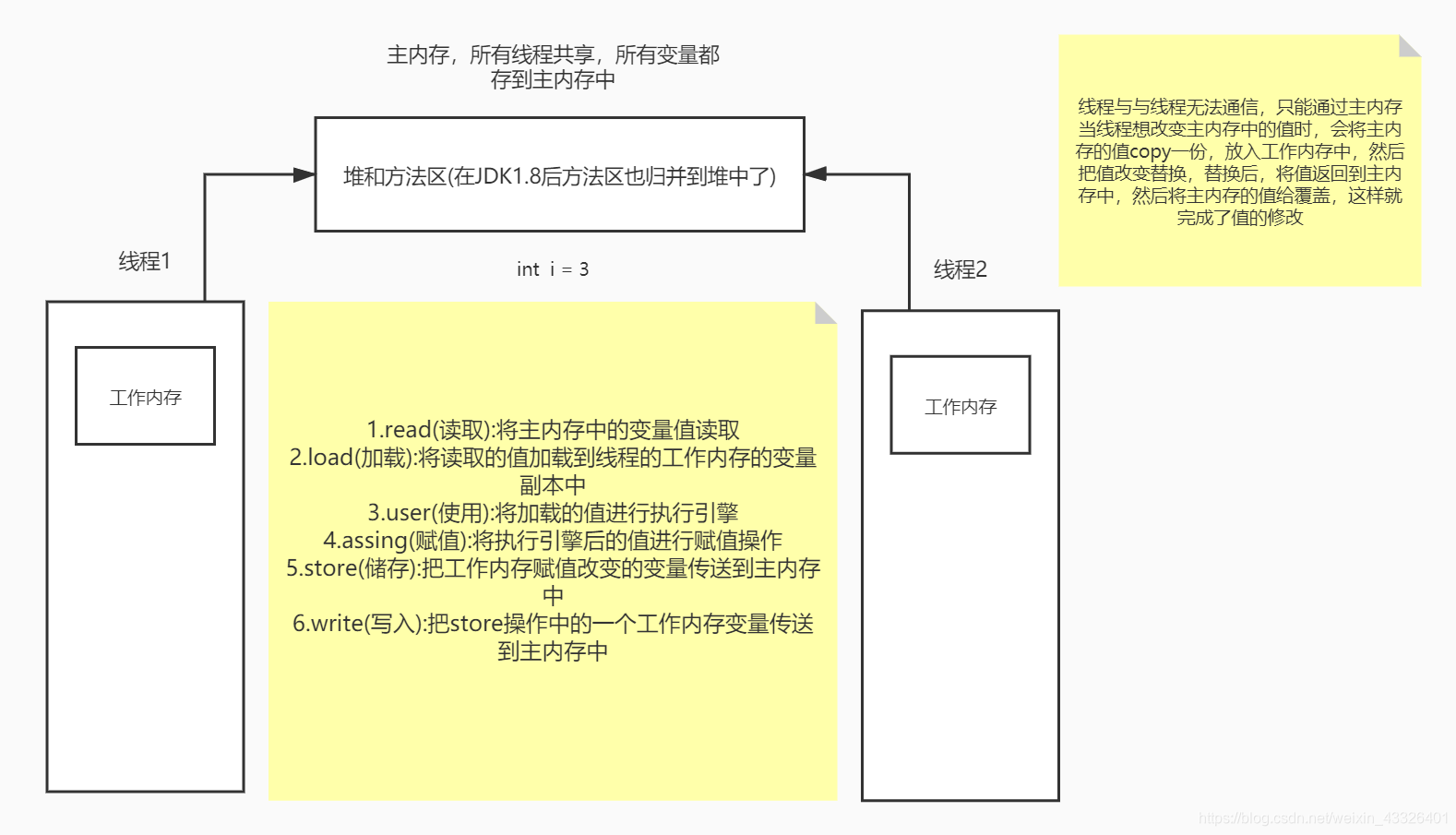 ここに画像を挿入説明