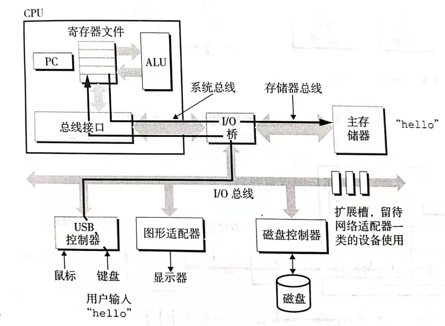 shell执行指令