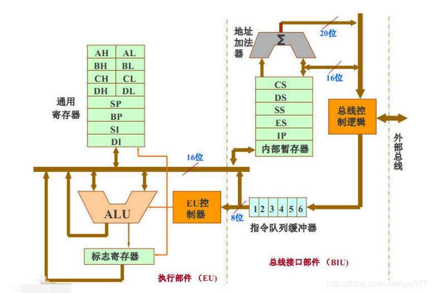 关于为什么立即数不能直接存入段寄存器的一些设想