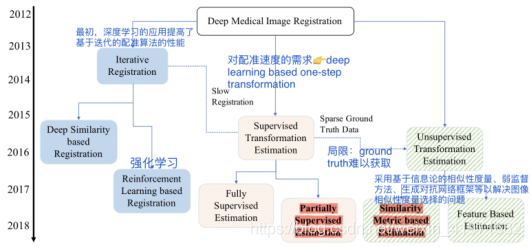 图像配准的原理_图像配准是用于匹配两个或多个部分重叠图像的基本任务,例如,在不同的时间