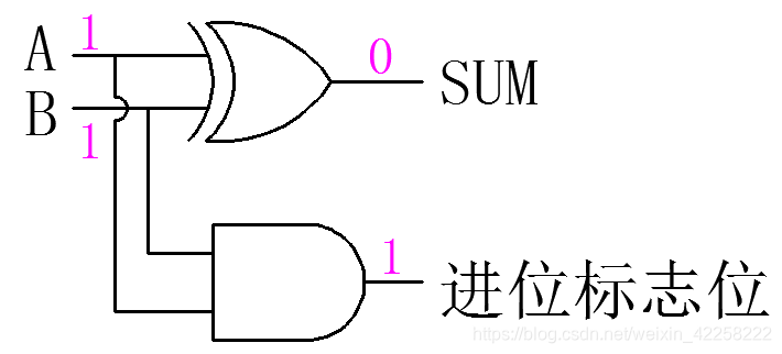 半加器