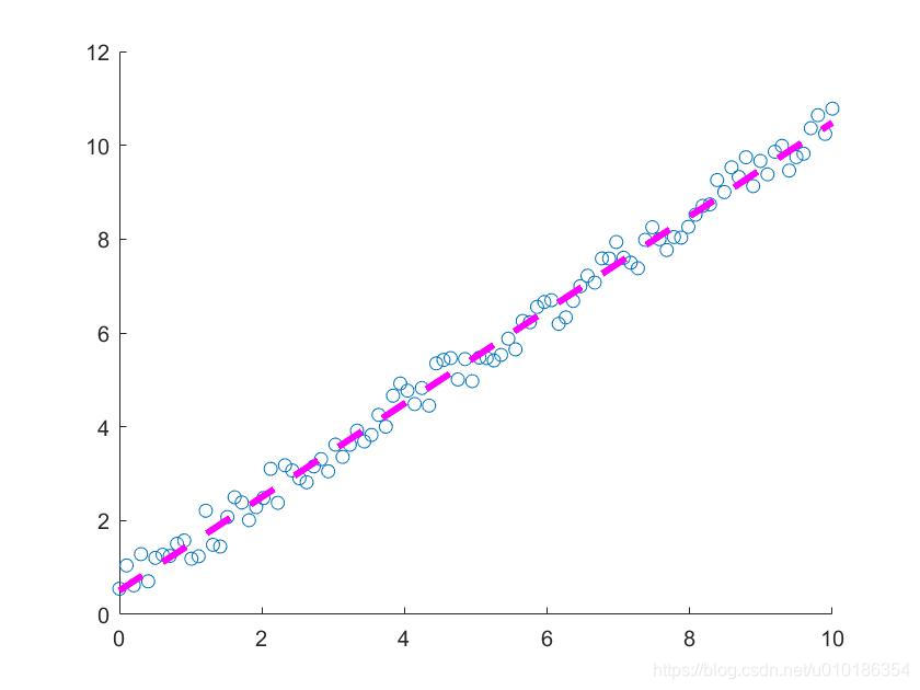Fig.1