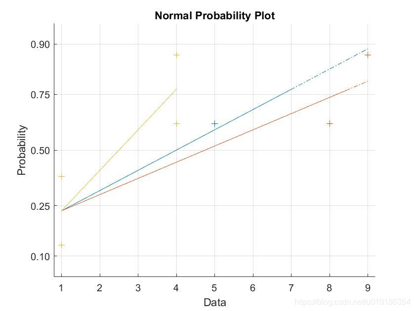 Fig.2