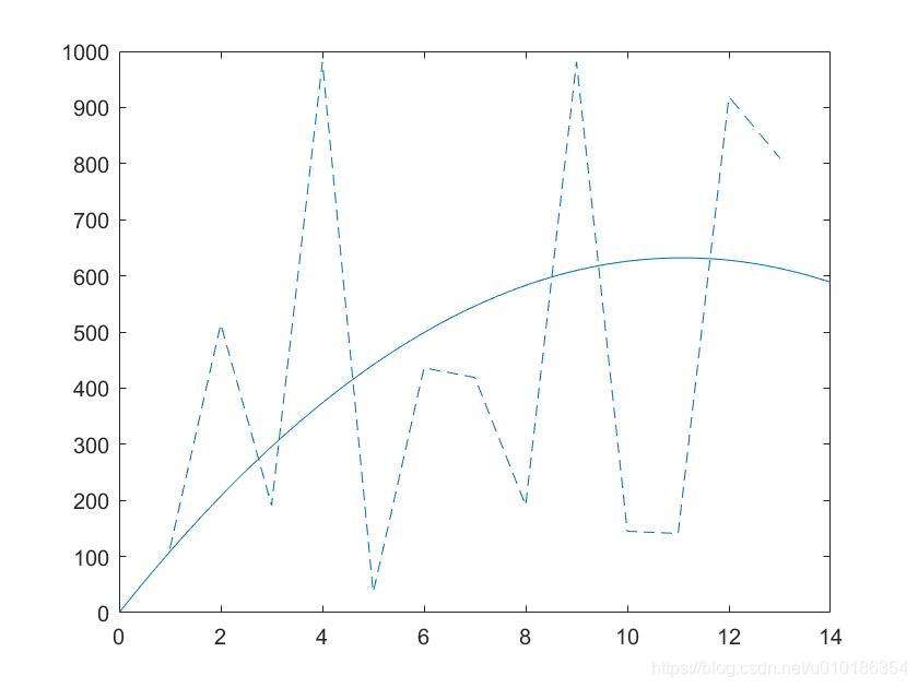 Fig.6