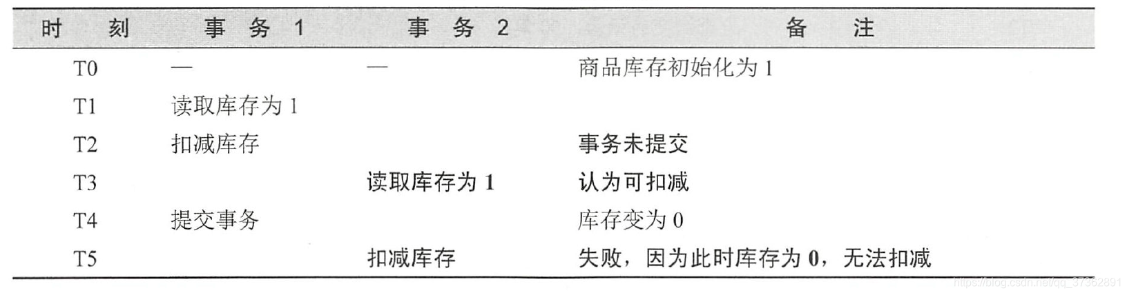 不可重读场景