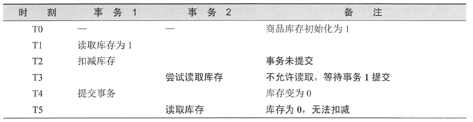 克服不可重读