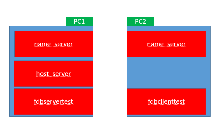 Docker Image For FDBus_fdbus Ubuntu-CSDN博客