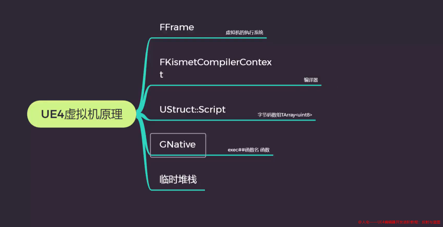 人宅——UE4编辑器开发进阶：反射与蓝图