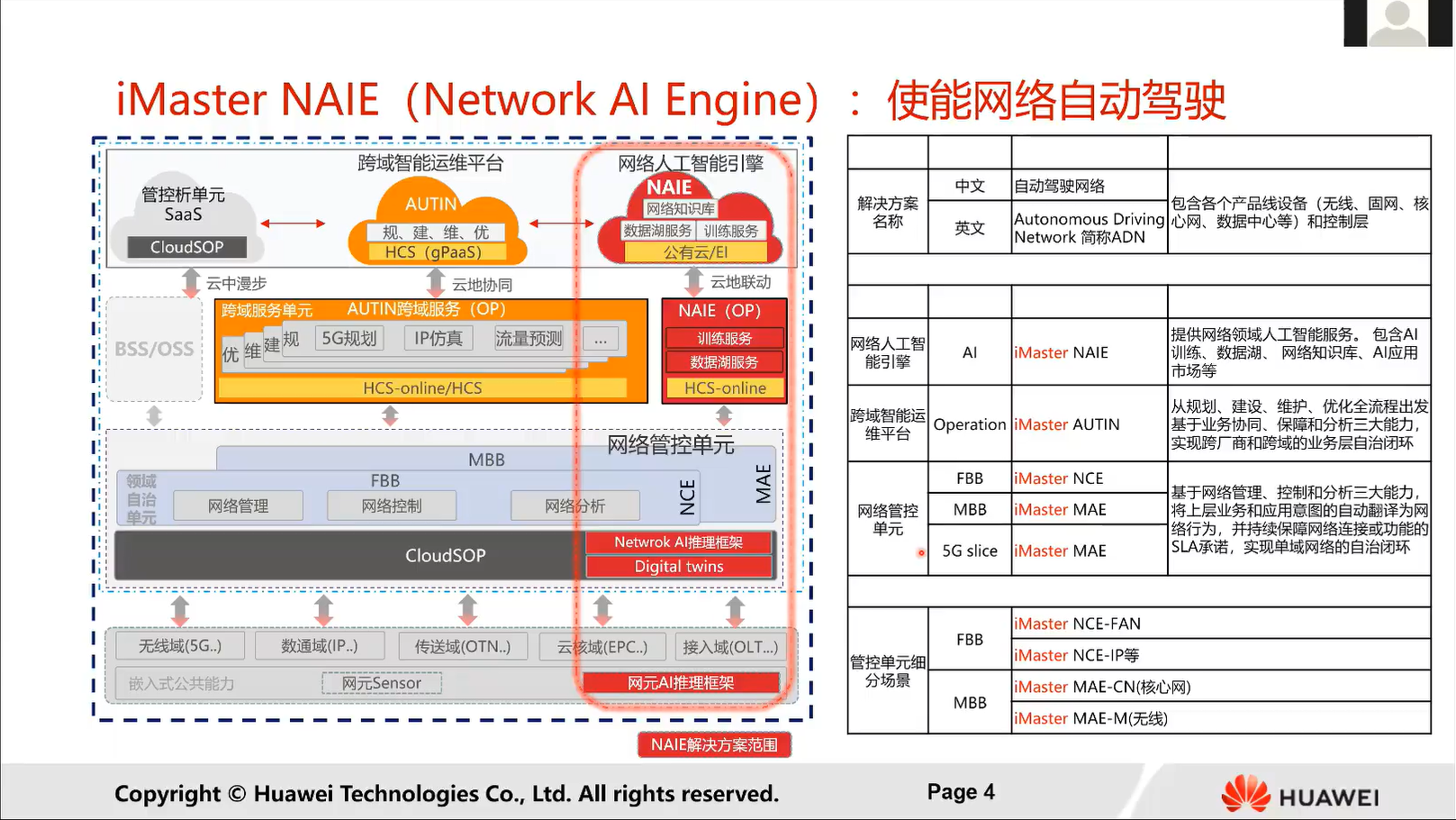NAIE云服务定位和架构——网络AI模型开发（华为云）-CSDN博客