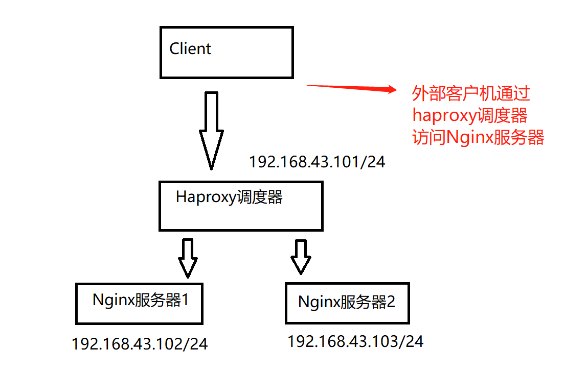 watermark,type_ZmFuZ3poZW5naGVpdGk,shadow_10,text_aHR0cHM6Ly9ibG9nLmNzZG4ubmV0L3FxXzQyNzYxNTI3,size_16,color_FFFFFF,t_70