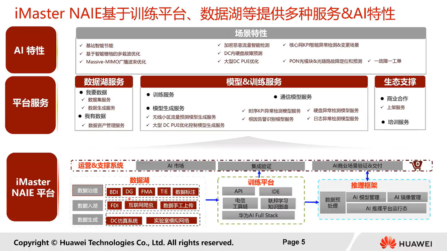 NAIE云服务定位和架构——网络AI模型开发（华为云）-CSDN博客
