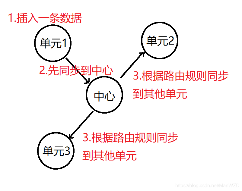 图片替换文本