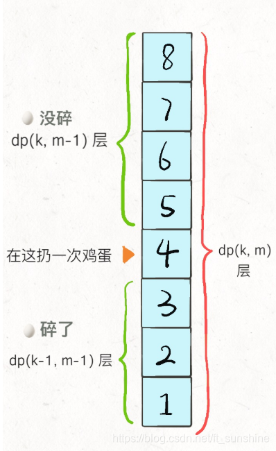 [外链图片转存失败,源站可能有防盗链机制,建议将图片保存下来直接上传(img-QVpyxJTM-1580207996950)(./imgs/20200128181958.jpg)]