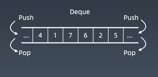 双端队列