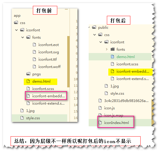 初识 Webpack (八) webpack documentwrite、引用第三方图标、使用template模板打包