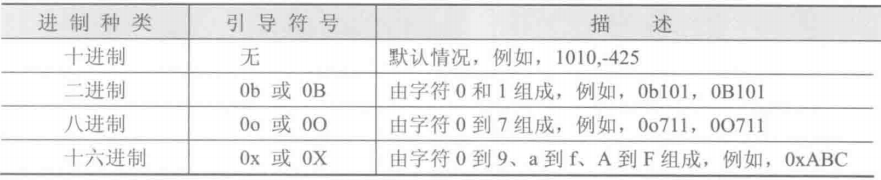 整数类型