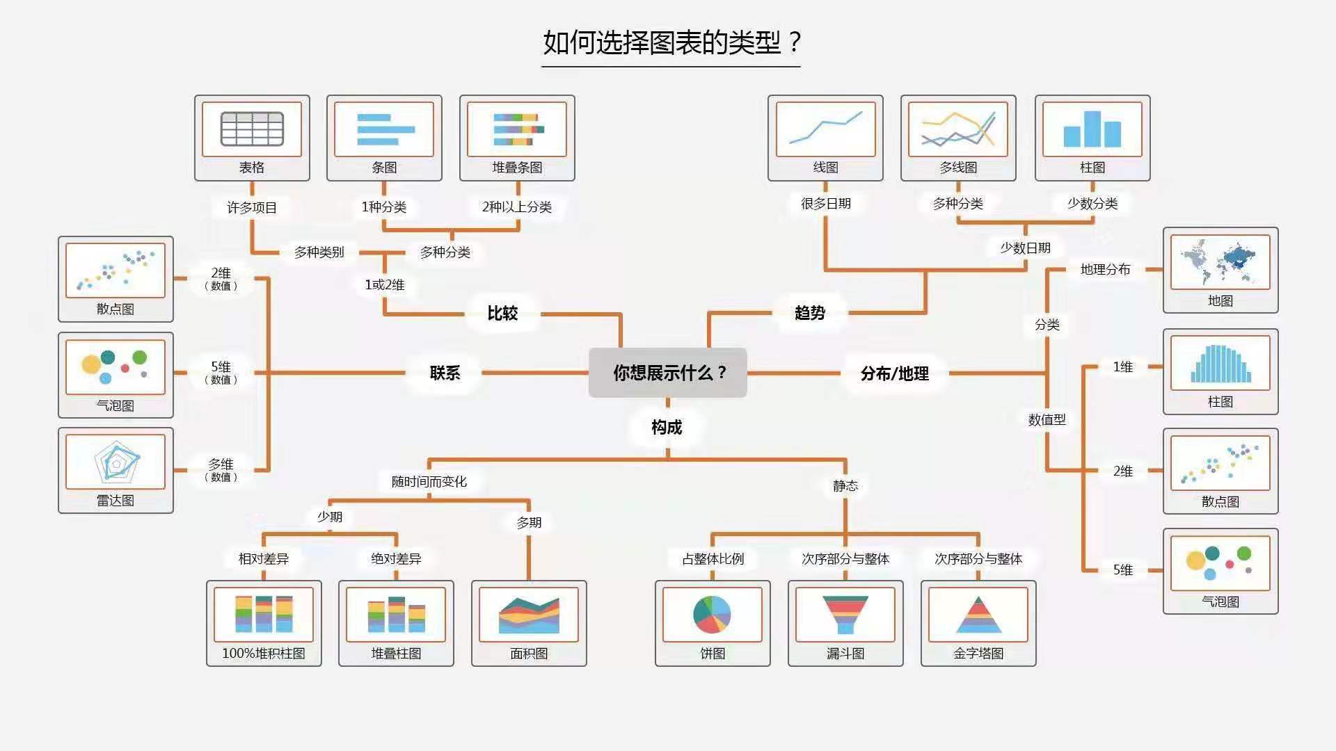 图样式