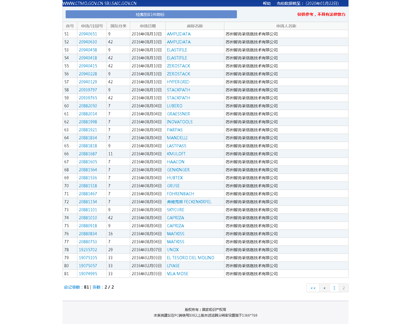 知识产权从业者基础工具lastpass-浏览器插件-需使用英文