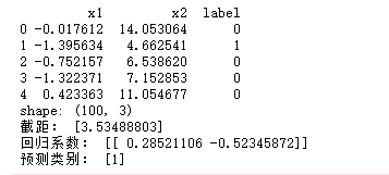 回归分析（线性回归、逻辑回归）详解与 Python 实现