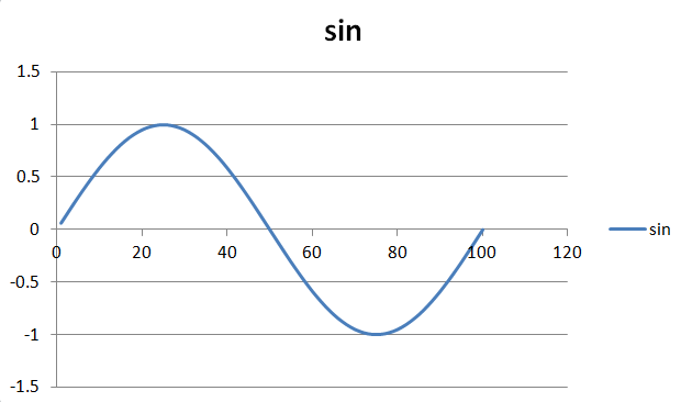 Stm32fft 程序员秘密