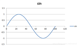 Stm32fft 程序员秘密 Stm32fft 程序员秘密
