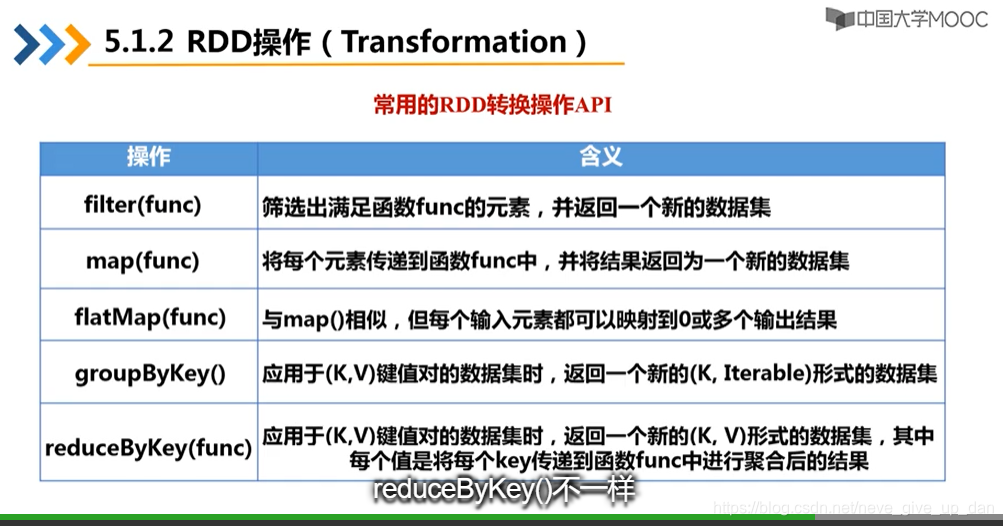 所有的操作