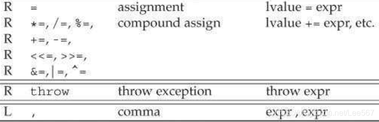 C++ Primer 第四章 表达式