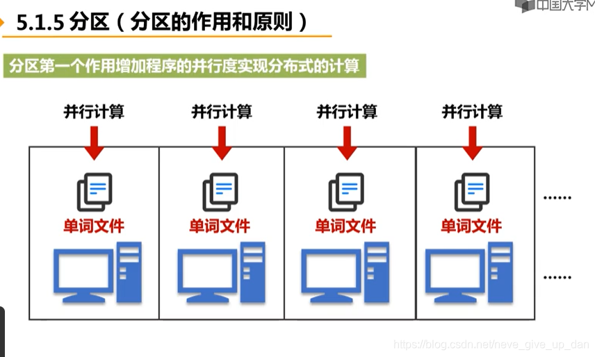 并行计算