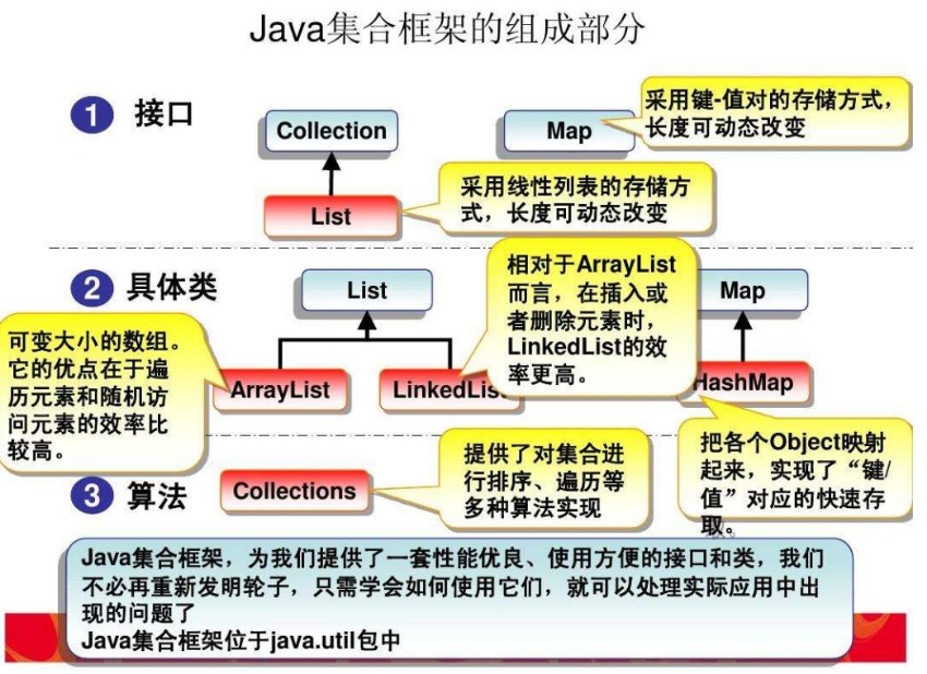 Java--Map interface of collection framework - Programmer Sought image.