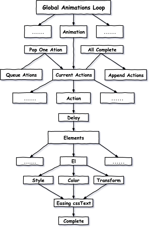 MojoJS-Animation：一个超级简洁高效的JS动画引擎，也是一个通用的Tween动画框架